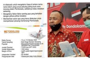 LSI Observer Rilis Hasil Survey, Pasangan CS-WL Masih Tangguh
