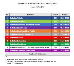Dukung Penanganan Covid-19, Unsrat siap Vaksinasi 2.000 Mahasiswa