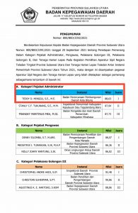 Bitung Raih Juara 1 ASN Teladan Tingkat Provinsi Sulut Tahun 2021