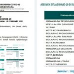 Lonjakan Omicron COVID-19, Bitung Kembali Naik Level 3