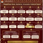 Tahapan dan Jadwal Pilkada 2024 di KPU Minahasa Utara