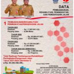 Pembangunan Jalan di Minahasa Utara Dengan Tata Ruang Terbuka