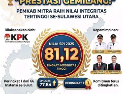 Prestasi Gemilang! Pemkab Mitra Raih Nilai Integritas Tertinggi se-Sulawesi Utara