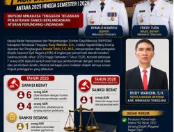 Penegakan Disiplin Aparat,7 ASN Di Berhentikan Antara Tahun 2025 Hingga Sementara 1 Tahun 2026