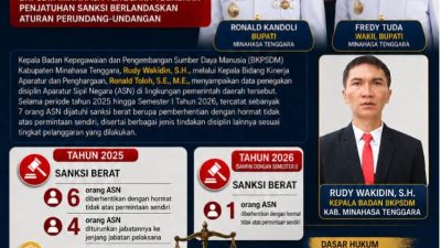 Penegakan Disiplin Aparat,7 ASN Di Berhentikan Antara Tahun 2025 Hingga Sementara 1 Tahun 2026